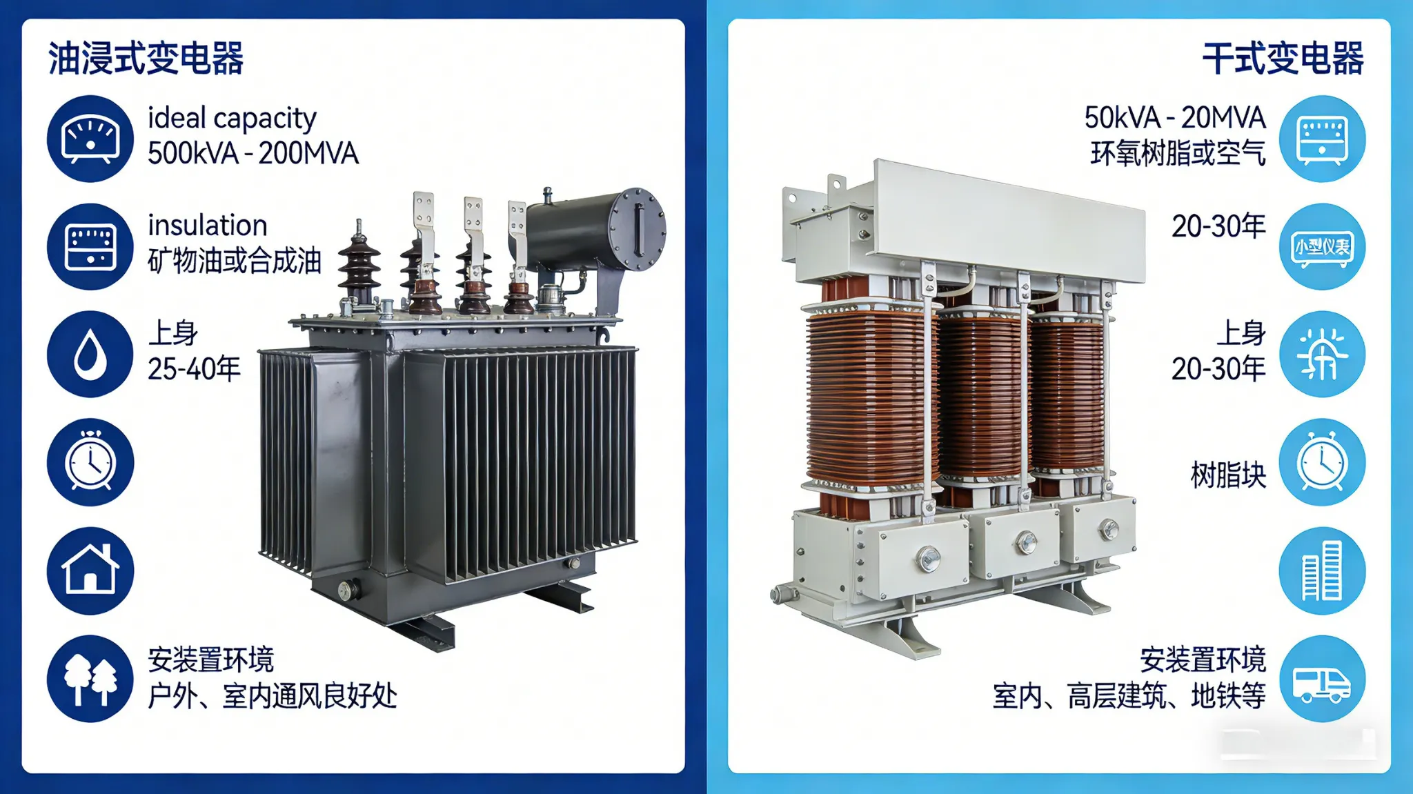 Oil-immersed Transformer vs Dry-type Transformer.png